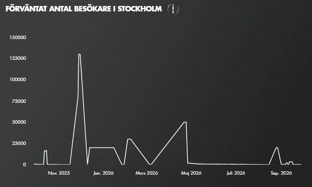 Screenshot of the prognosis page